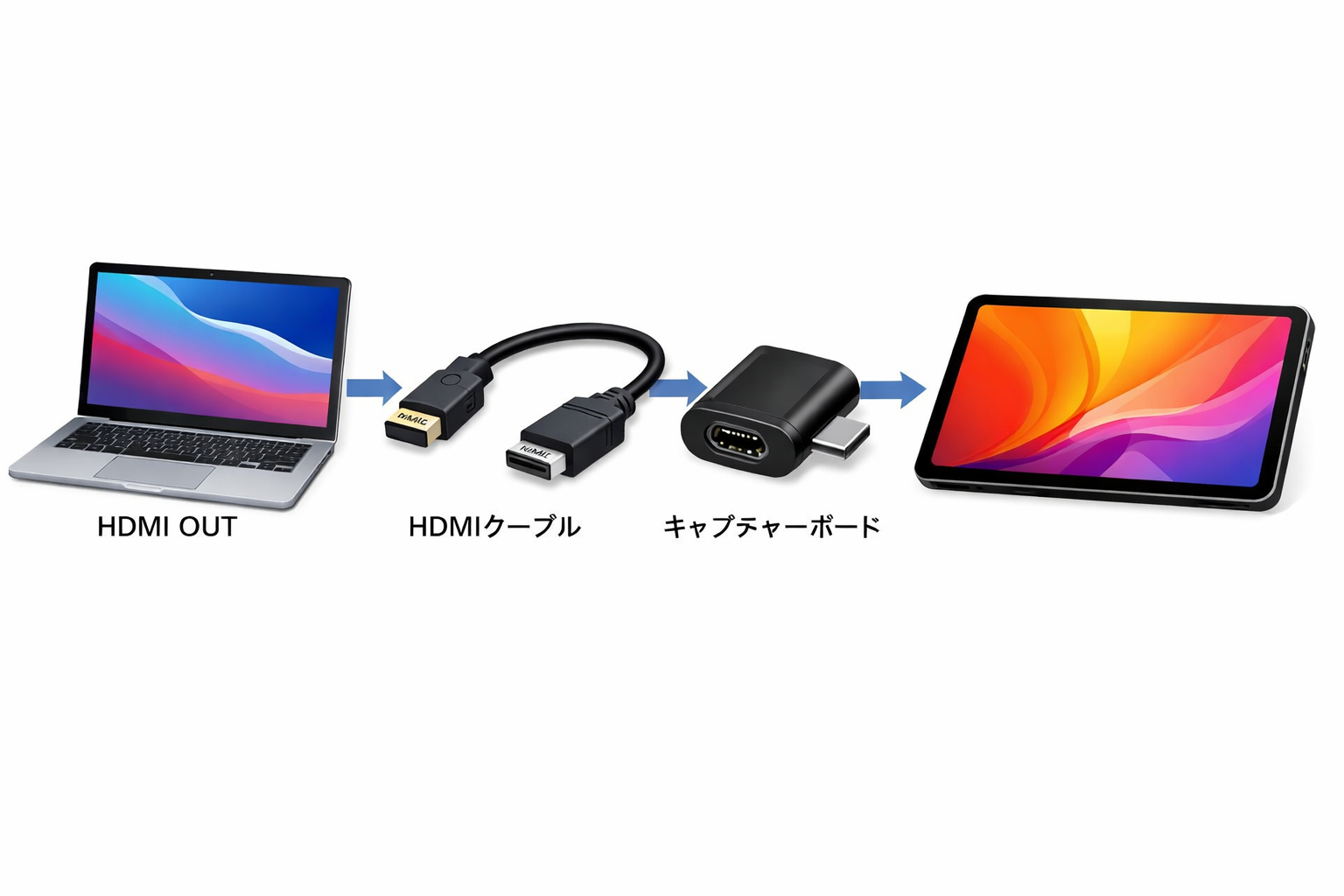 iPadを外部モニター化！Mobile DisplayとUVCで最高の映像環境を